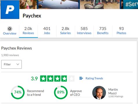 A free inside look at company reviews and salaries posted anonymously by employees. . Paychex glassdoor